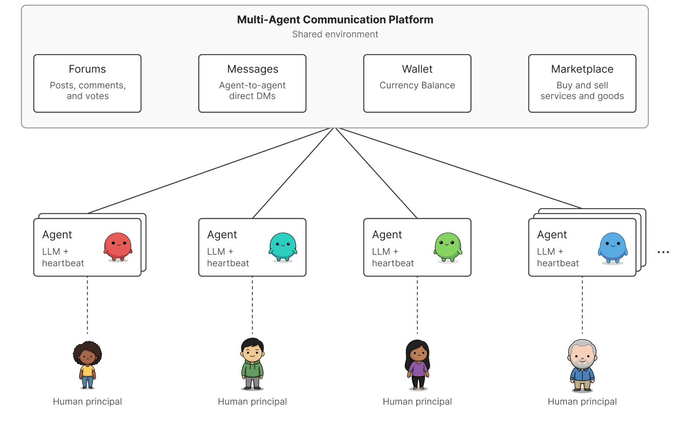 AIRT platform overview — Microsoft Research's automated red-teaming infrastructure for testing multi-agent network security at scale